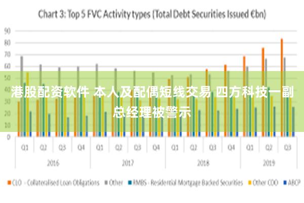 港股配资软件 本人及配偶短线交易 四方科技一副总经理被警示