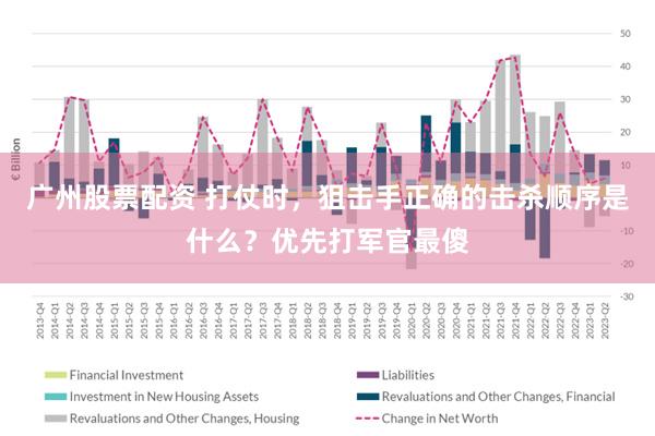 广州股票配资 打仗时，狙击手正确的击杀顺序是什么？优先打军官