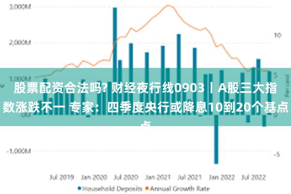 股票配资合法吗? 财经夜行线0903丨A股三大指数涨跌不一 