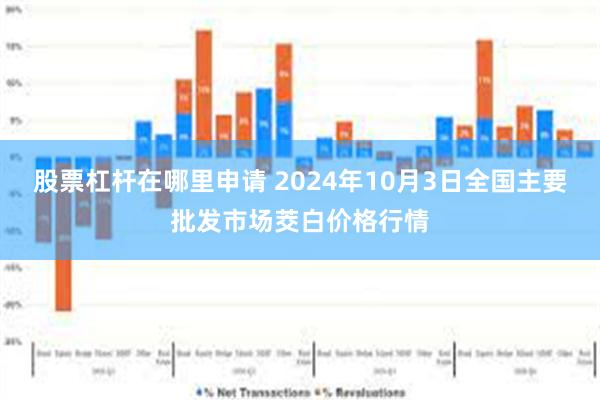 股票杠杆在哪里申请 2024年10月3日全国主要批发市场茭白