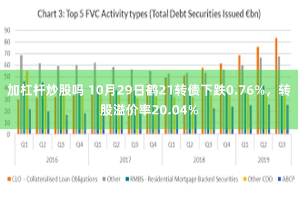 加杠杆炒股吗 10月29日鹤21转债下跌0.76%，转股溢价