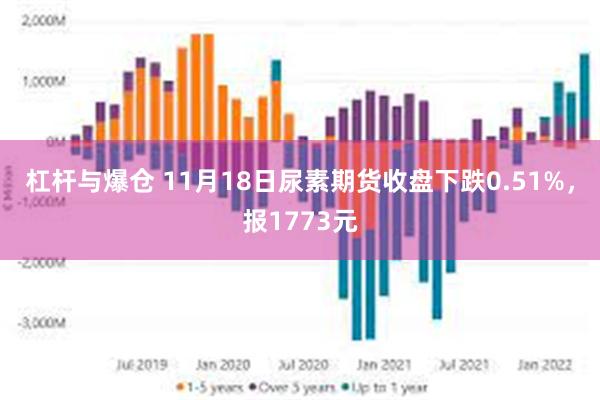 杠杆与爆仓 11月18日尿素期货收盘下跌0.51%，报177