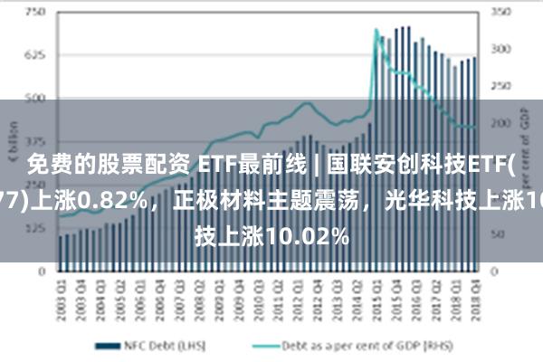 免费的股票配资 ETF最前线 | 国联安创科技ETF(159