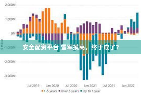 安全配资平台 雷军摸高，终于成了？