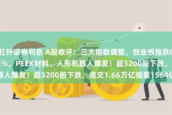 杠杆证券利息 A股收评：三大指数调整，创业板指跌0.81%北