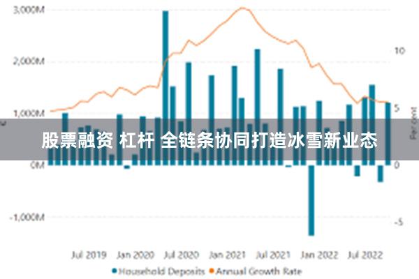 股票融资 杠杆 全链条协同打造冰雪新业态