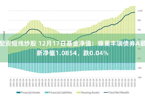 配资短线炒股 12月17日基金净值：蜂巢丰瑞债券A最新净值1