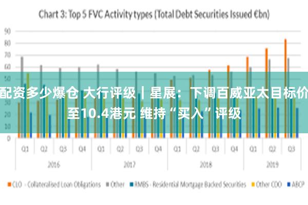 配资多少爆仓 大行评级｜星展：下调百威亚太目标价至10.4港