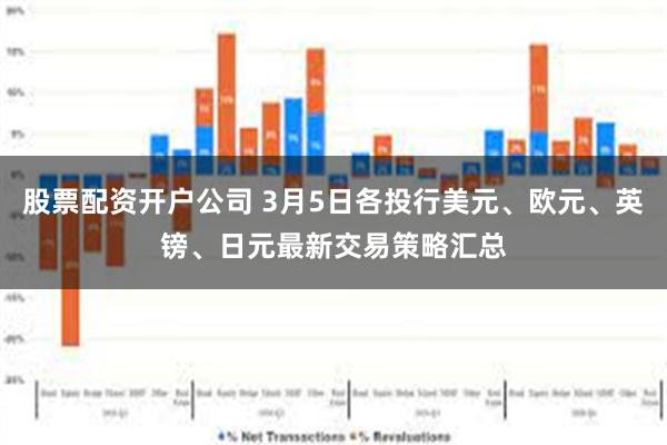 股票配资开户公司 3月5日各投行美元、欧元、英镑、日元最新交