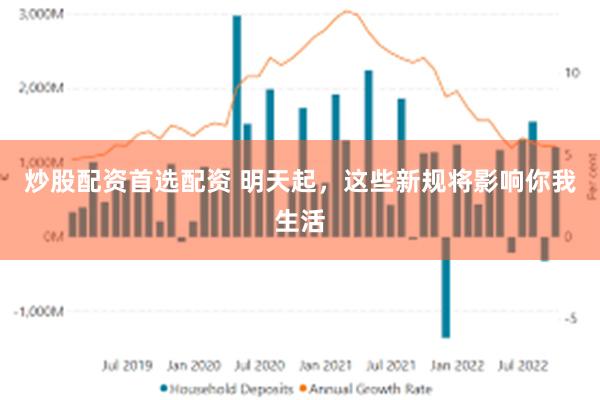 炒股配资首选配资 明天起，这些新规将影响你我生活