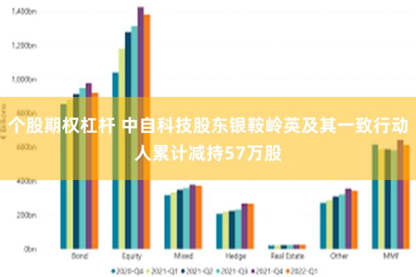 个股期权杠杆 中自科技股东银鞍岭英及其一致行动人累计减持57